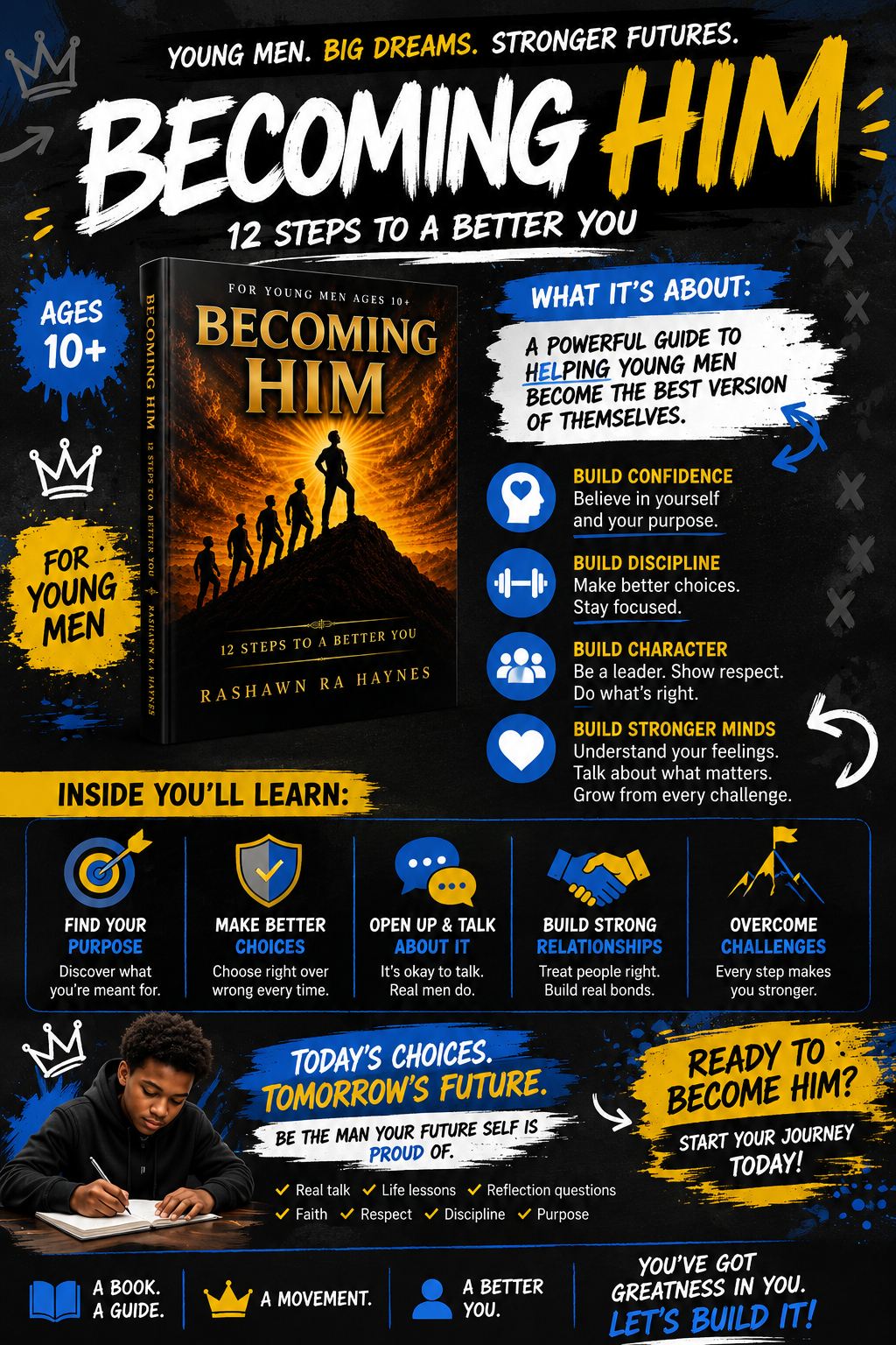 Becoming Him infographic: 12 steps to a better you for young men ages 10 and up